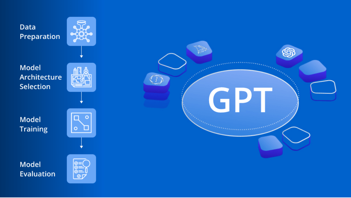 limitations of gpt model